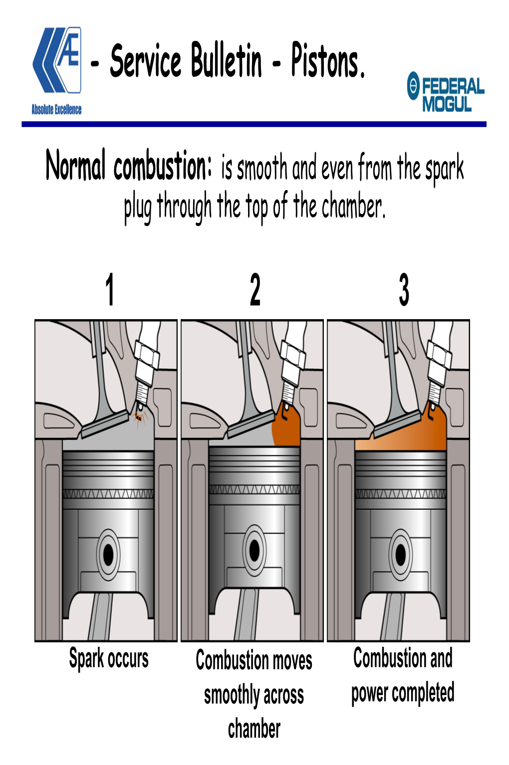 Piston Failures