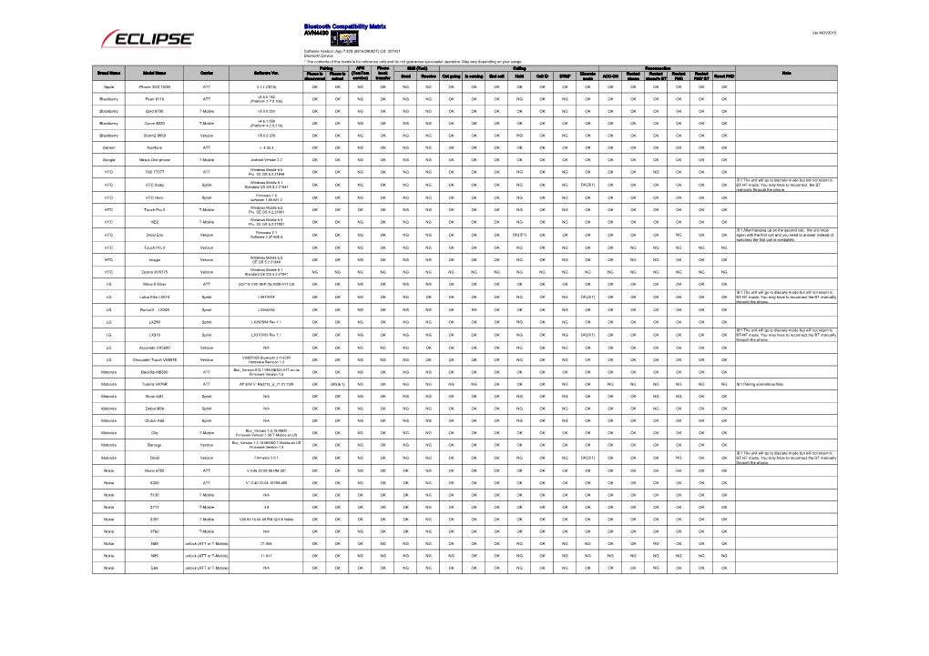 Bluetooth Compatibility Matrix AVN4430 Ver.NOV2010