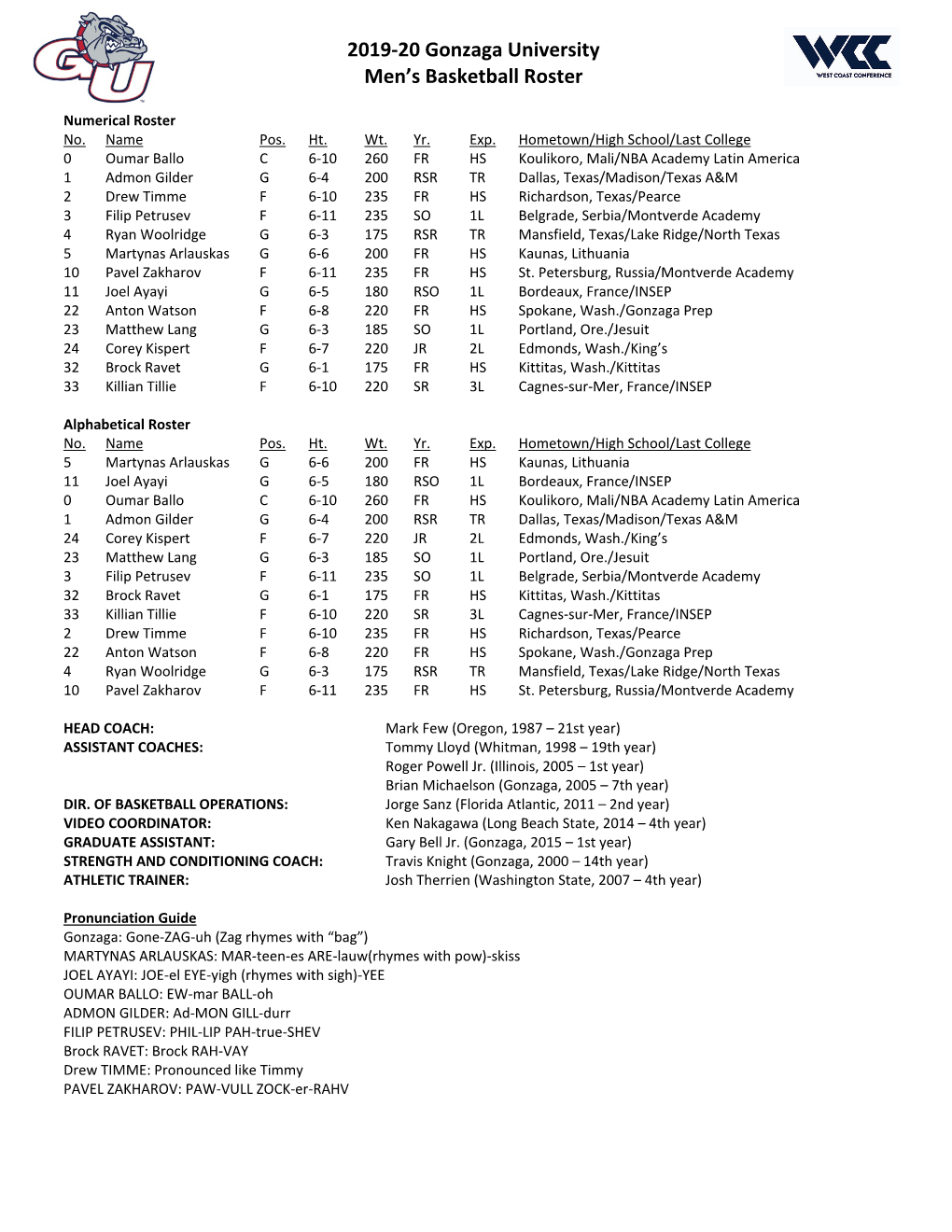 2019-20 Gonzaga University Men's Basketball Roster