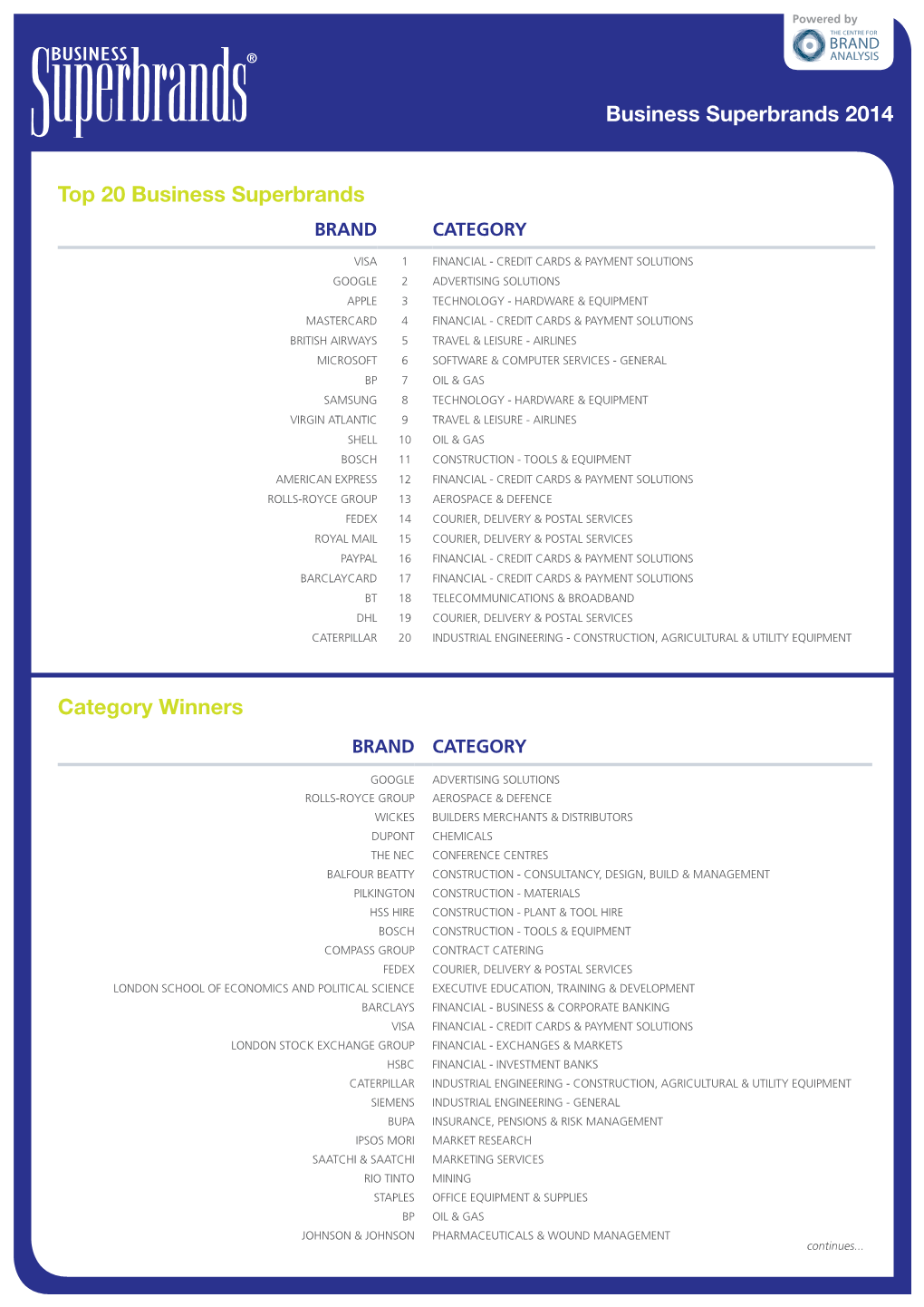 Business Superbrands 2014 Top 20 Business Superbrands Category