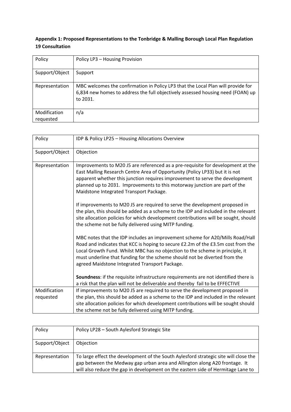 Proposed Representations to the Tonbridge & Malling Borough Local