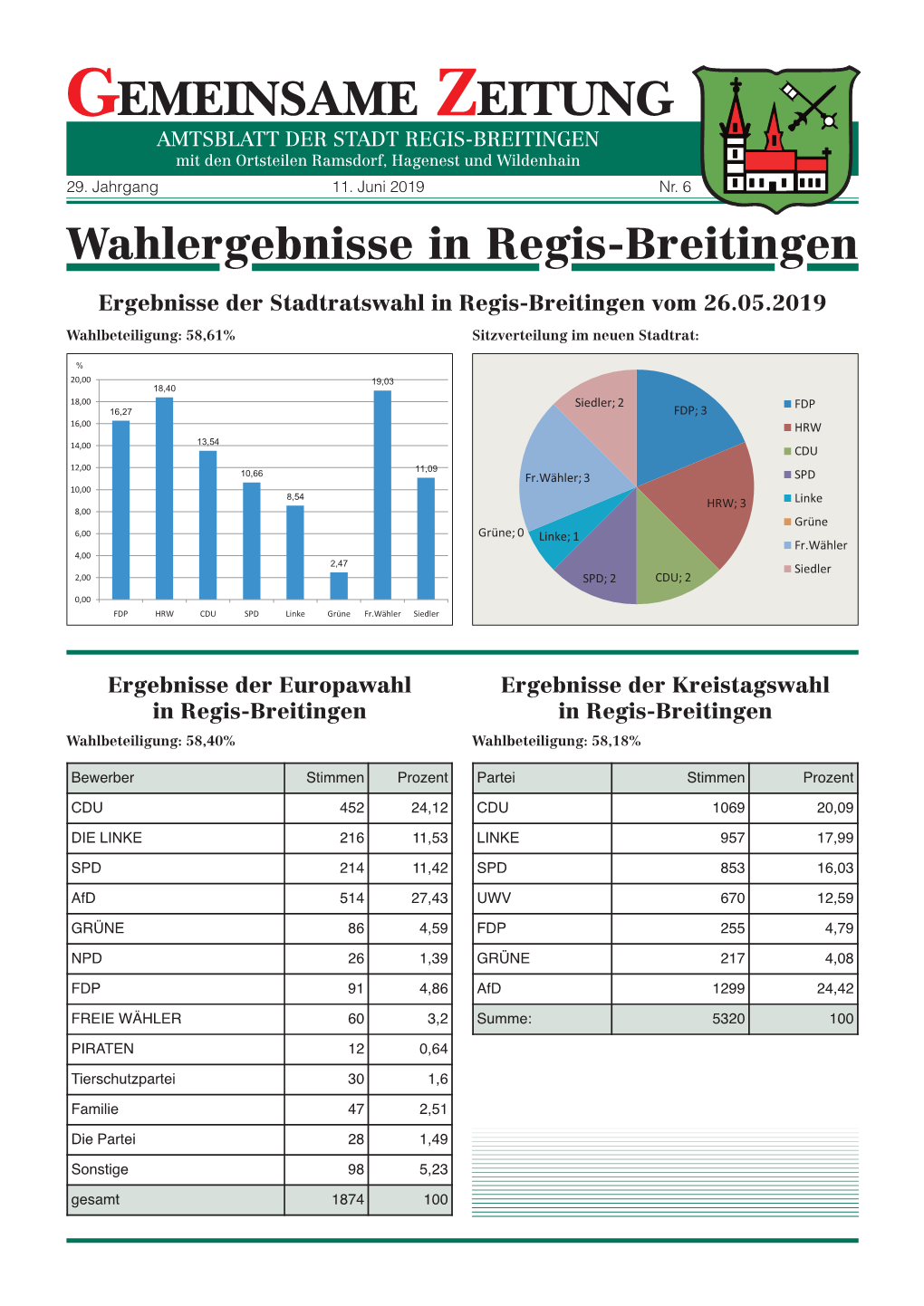 Gemeinsame Zeitung Regis-Breitingen