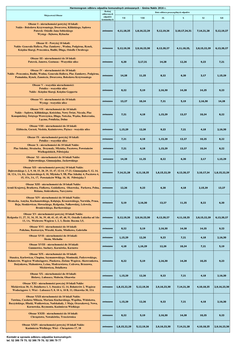 Kontakt W Sprawie Odbioru Odpadów Komunalnych: Tel