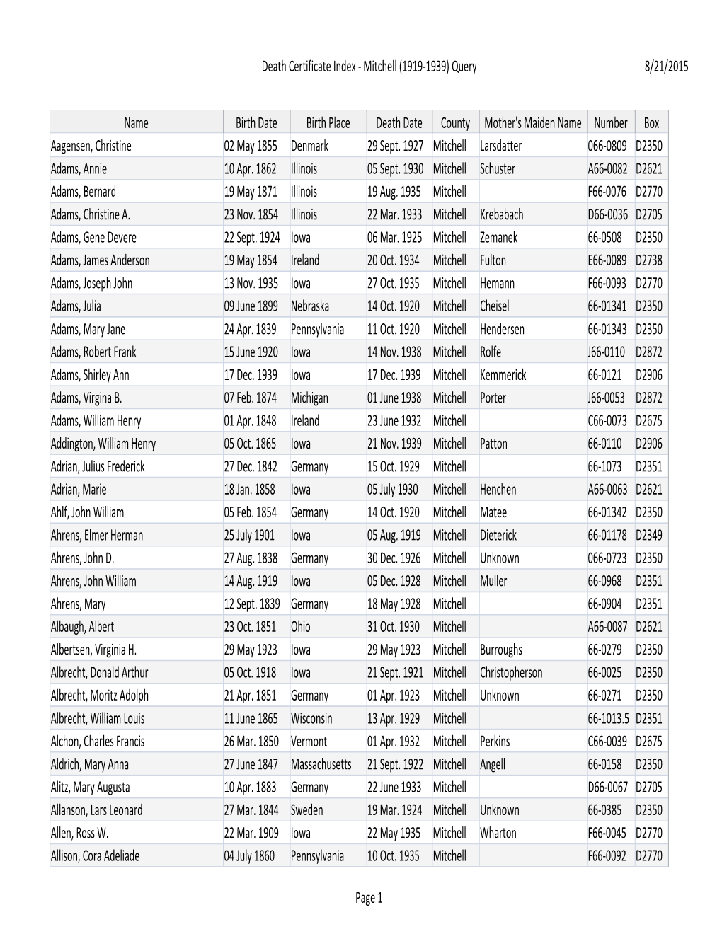 Death Certificate Index - Mitchell (1919-1939) Query 8/21/2015