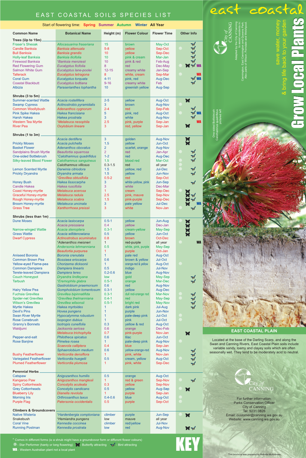 East Coastal Soils Species List