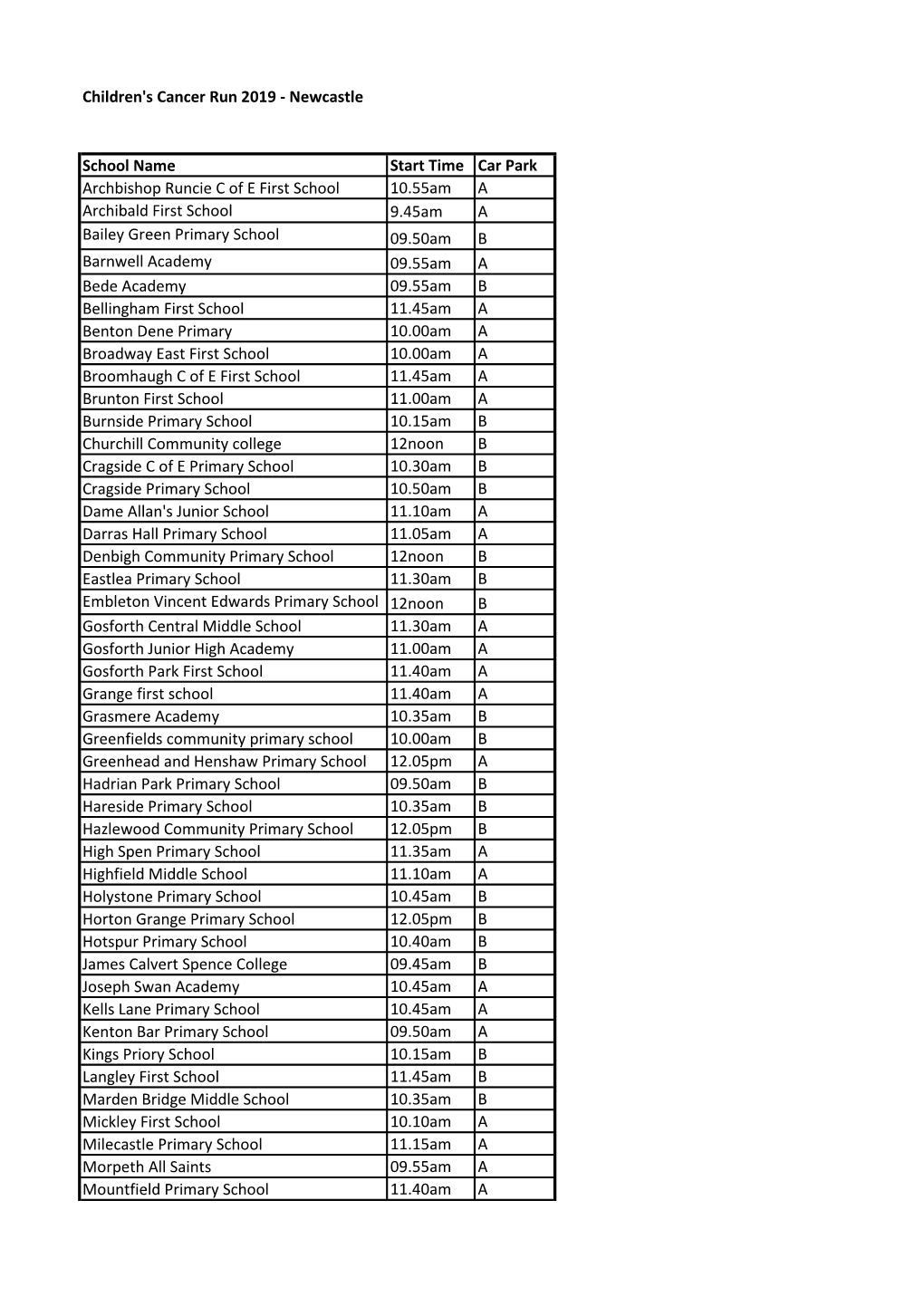 Newcastle School Name Start Time Car Park Archbishop Runcie C of E First School 10.55Am a Archibald