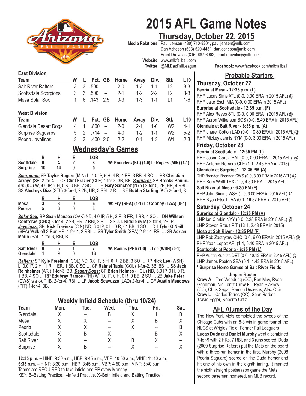 AFL Game Notes 10.22.15