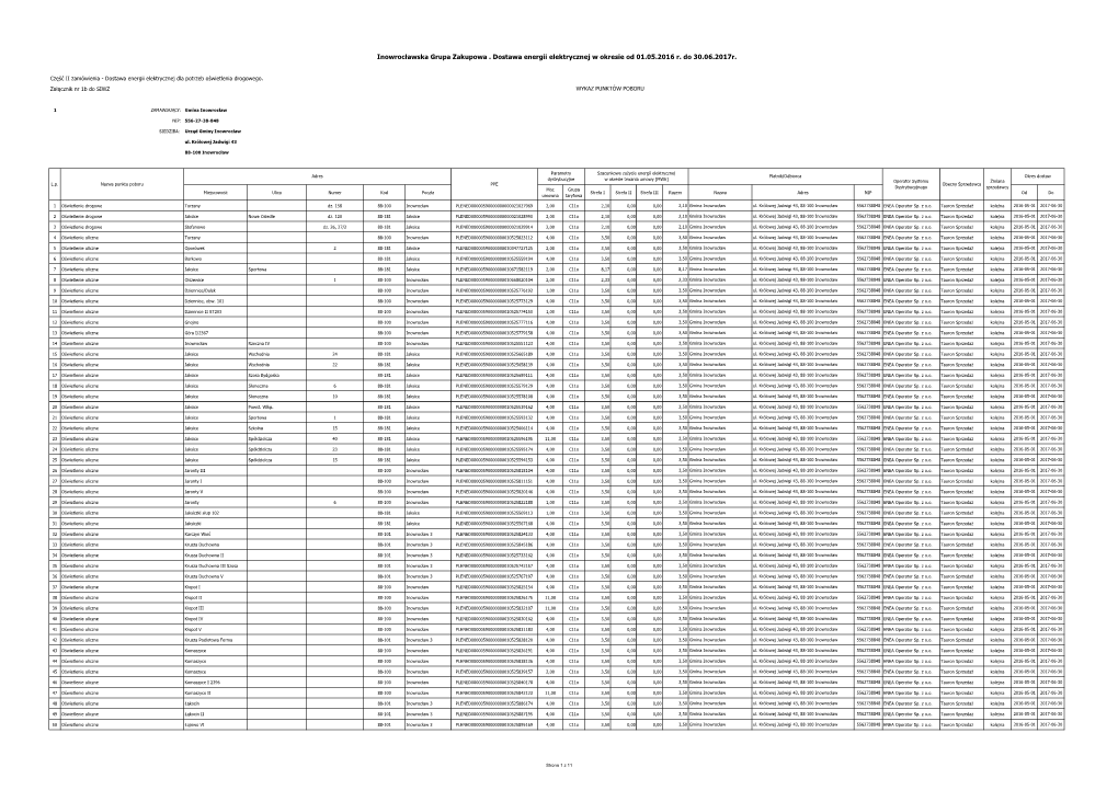 Inowrocławska Grupa Zakupowa . Dostawa Energii Elektrycznej W Okresie Od 01.05.2016 R