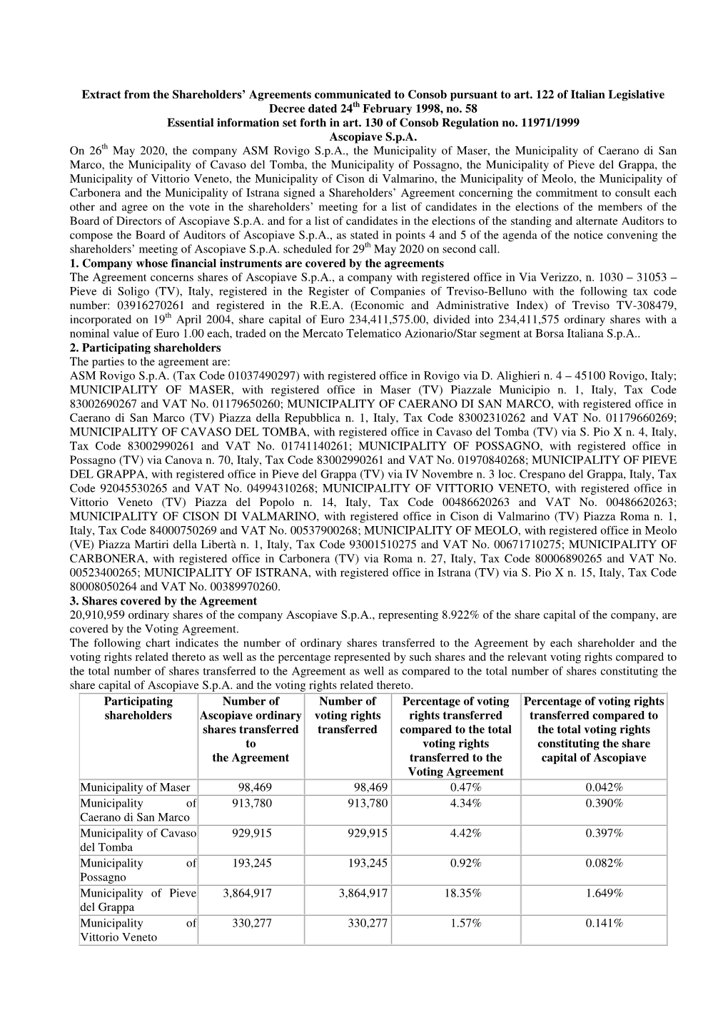 Extract from the Shareholders' Agreements