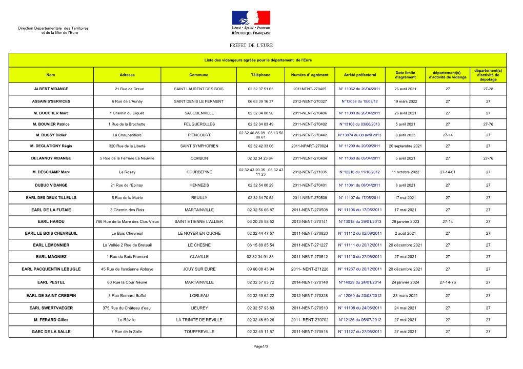 Liste Des Vidangeurs Agréés Pour Le Département De L'eure Nom