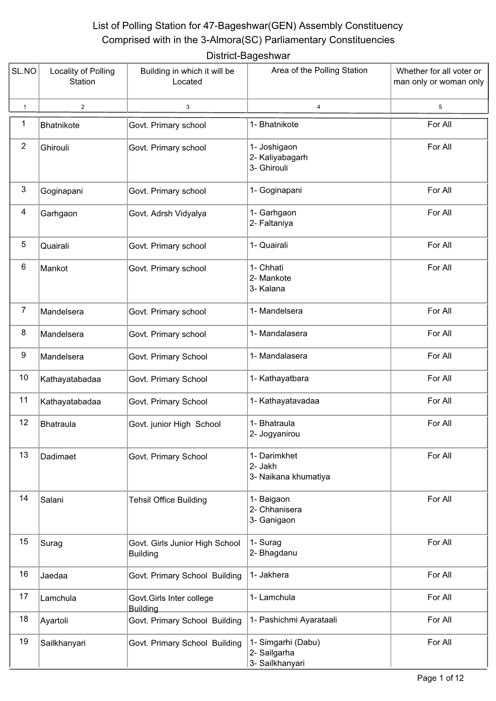 List of Polling Station for 47-Bageshwar(GEN) Assembly