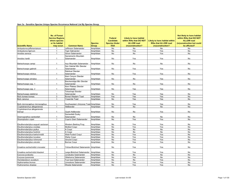 Scientific Name No. of Forest Service Regions Where Species Or Its Habitat May Occur. Common Name Species Group Federal Candidat