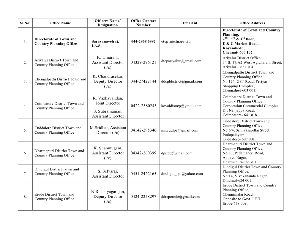 K. Umarani, Assistant Director (I/C) 04329-296121 K. Chandrasekar