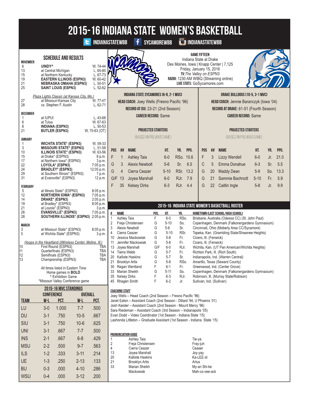 2015-16 Indiana State Women's Basketball Indiana State Combined Team Statistics (As of Jan 10, 2016) All Games