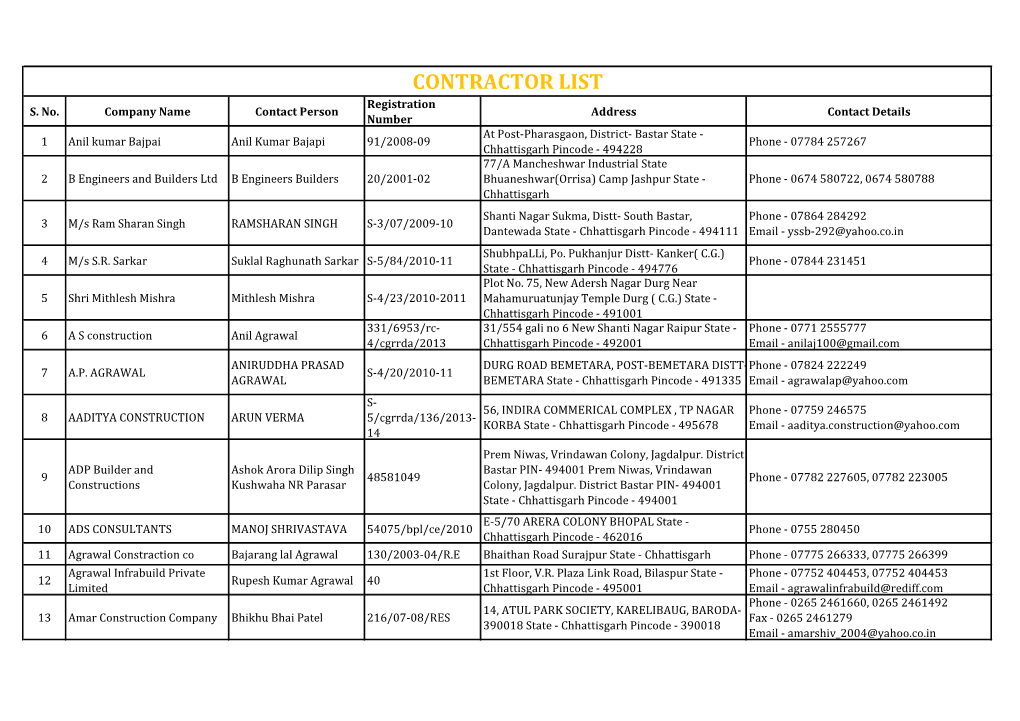 CONTRACTOR LIST Registration S