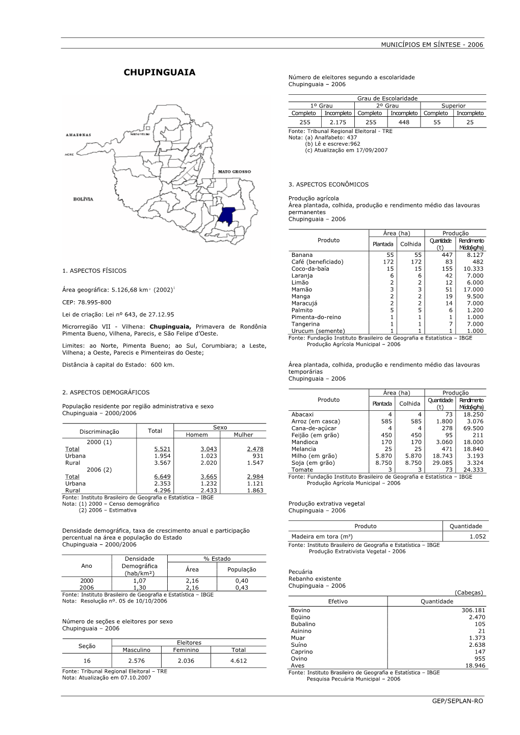 CHUPINGUAIA Número De Eleitores Segundo a Escolaridade Chupinguaia – 2006