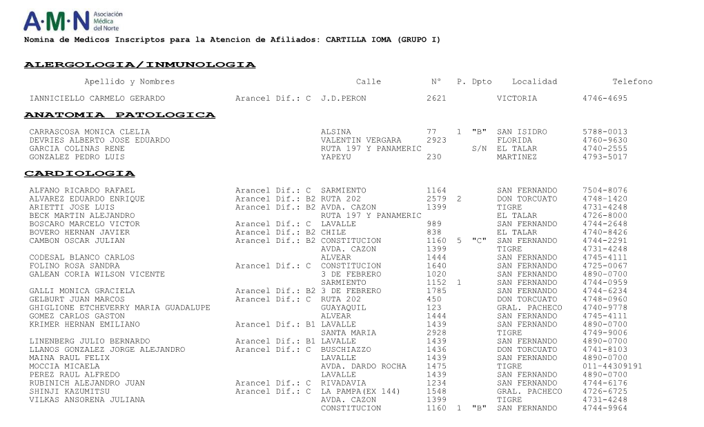 Nomina De Medicos Inscriptos Para La Atencion De Afiliados: CARTILLA IOMA (GRUPO I)