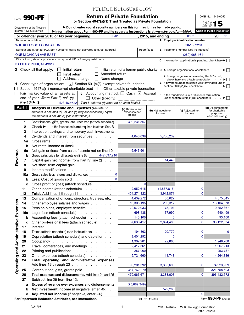 WKKF 2015 Returns 990-PF PDC Copy