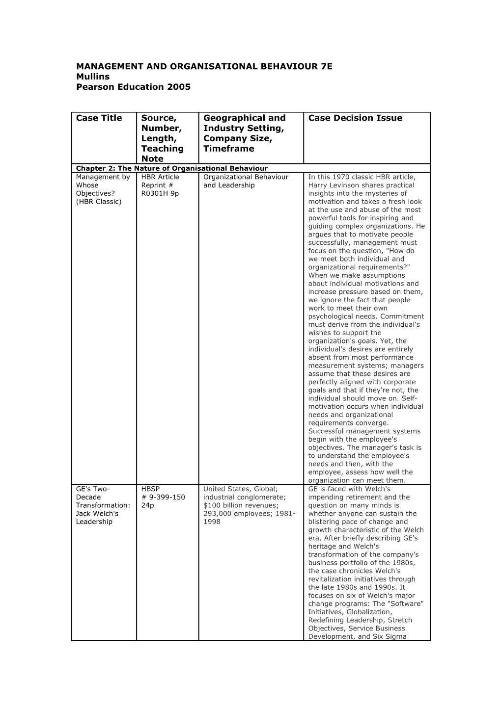 Management and Organisational Behaviour 7E