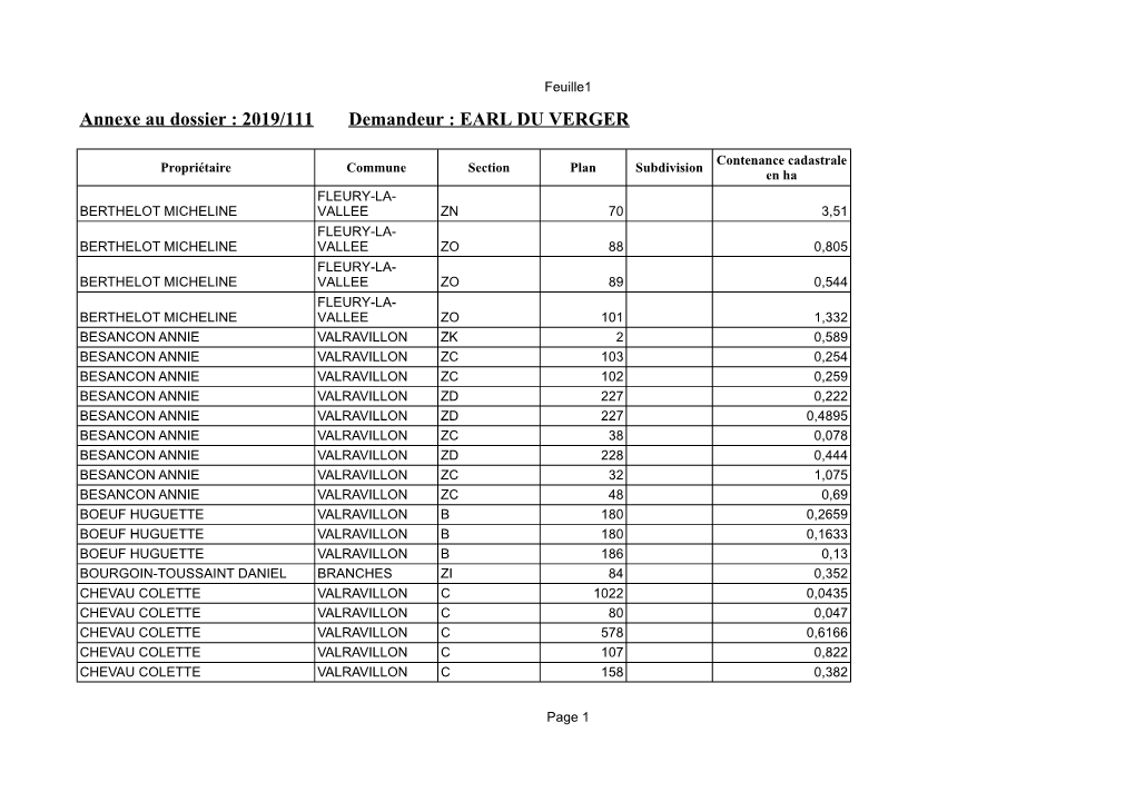 Annexe Au Dossier : 2019/111 Demandeur : EARL DU VERGER