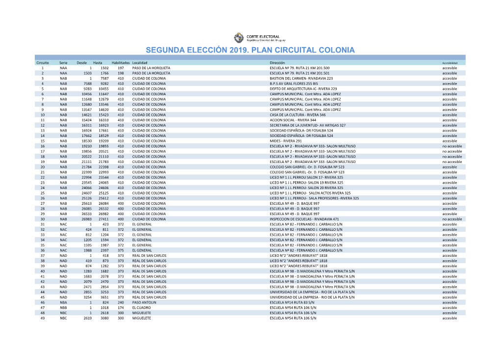 Segunda Elección 2019. Plan Circuital Colonia