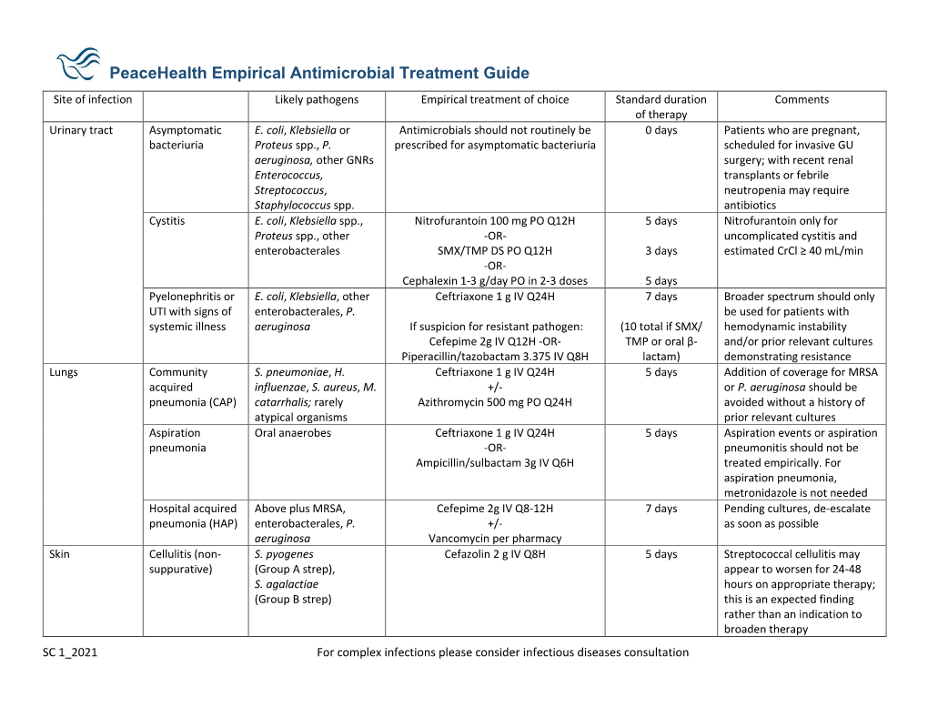 Peacehealth Empirical Antimicrobial Treatment Guide