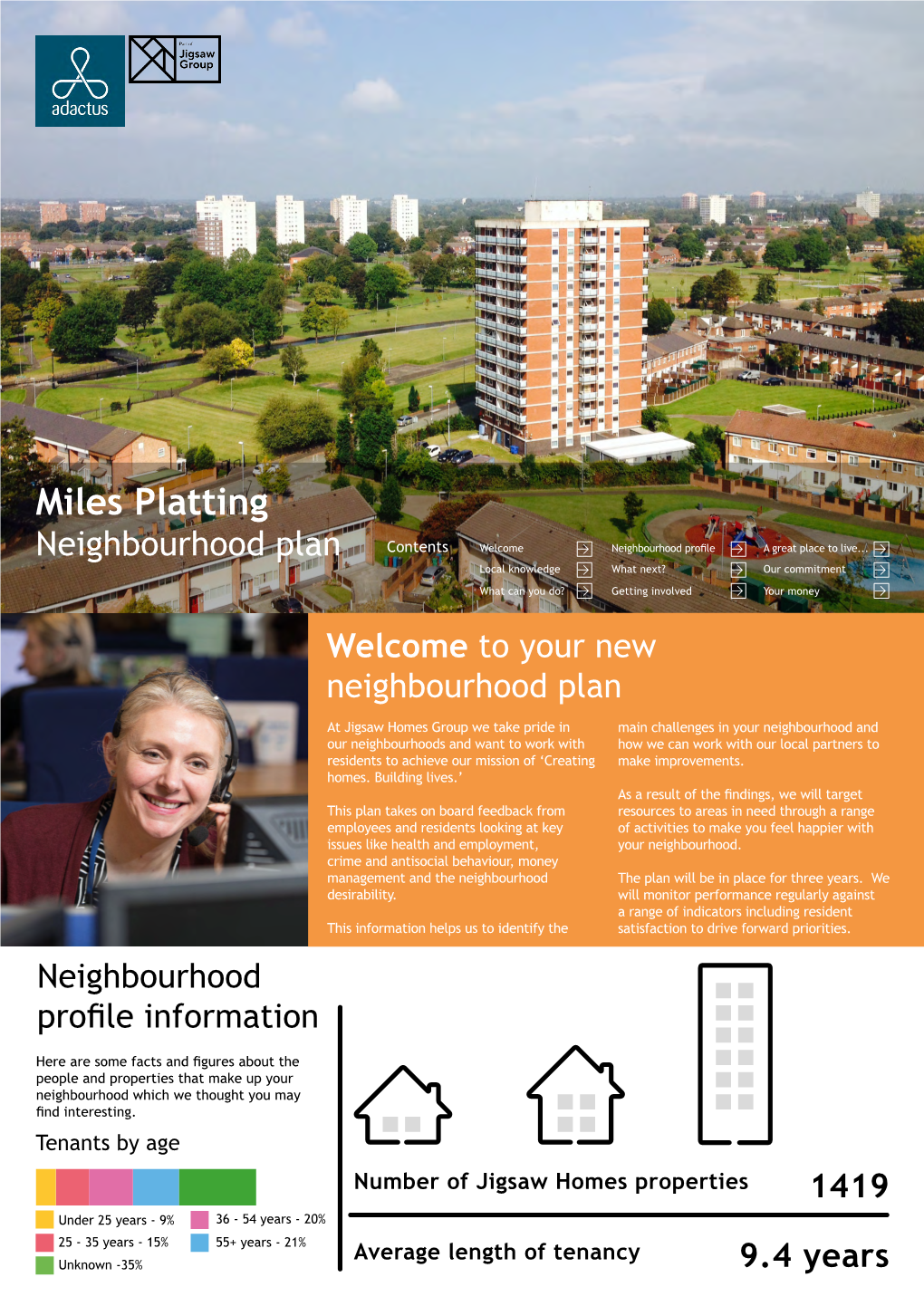 Miles Platting Neighbourhood Plan Contents Welcome Neighbourhood Profile a Great Place to Live