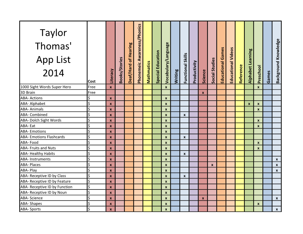 Taylor Thomas' App List 2014