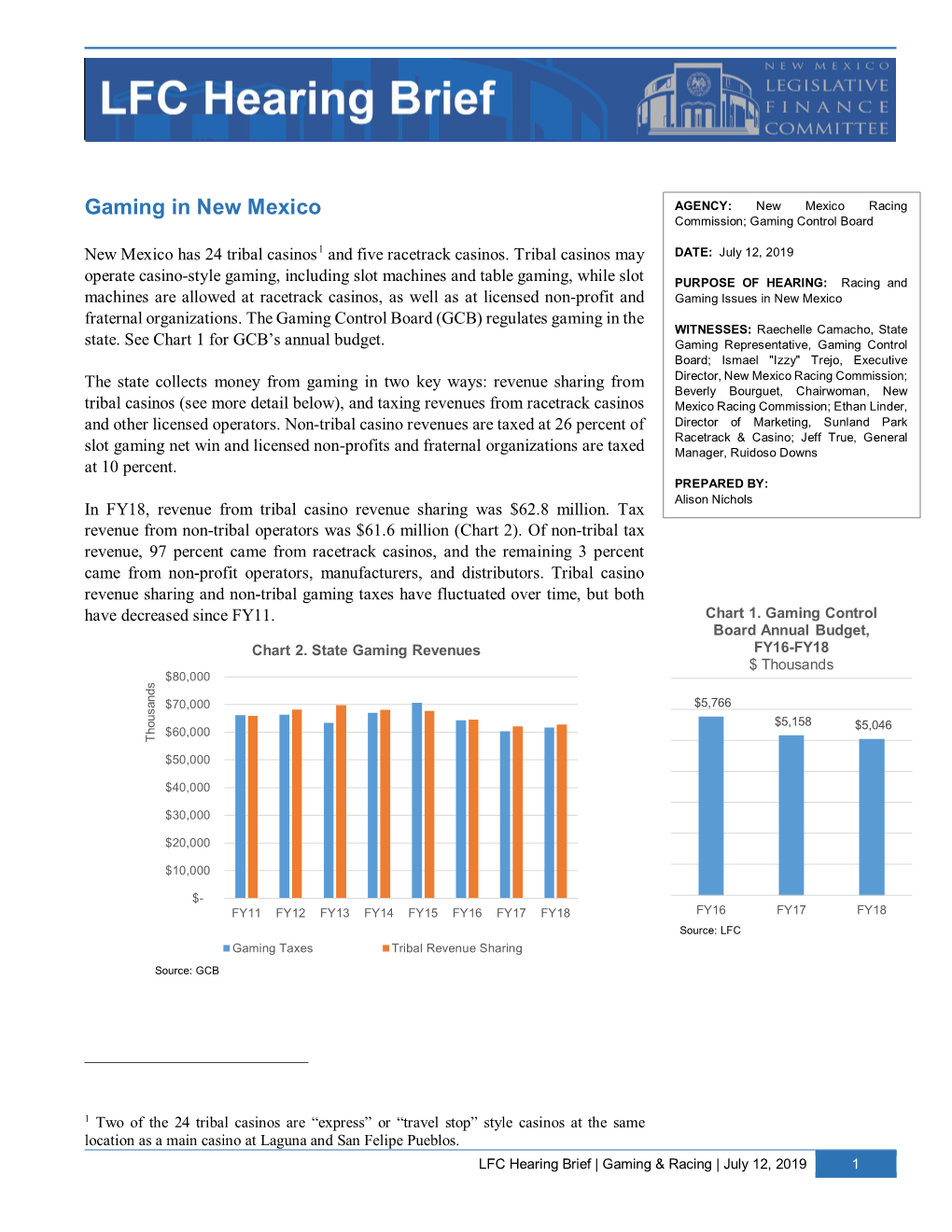 Hearing Brief: Racing and Gaming Industry