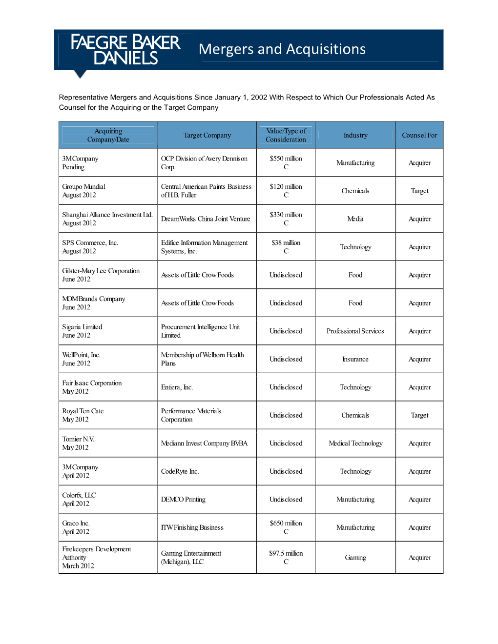 Mergers and Acquisitions