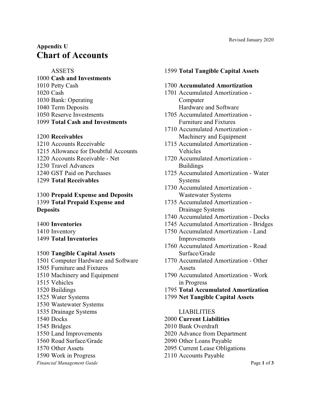 Chart of Accounts