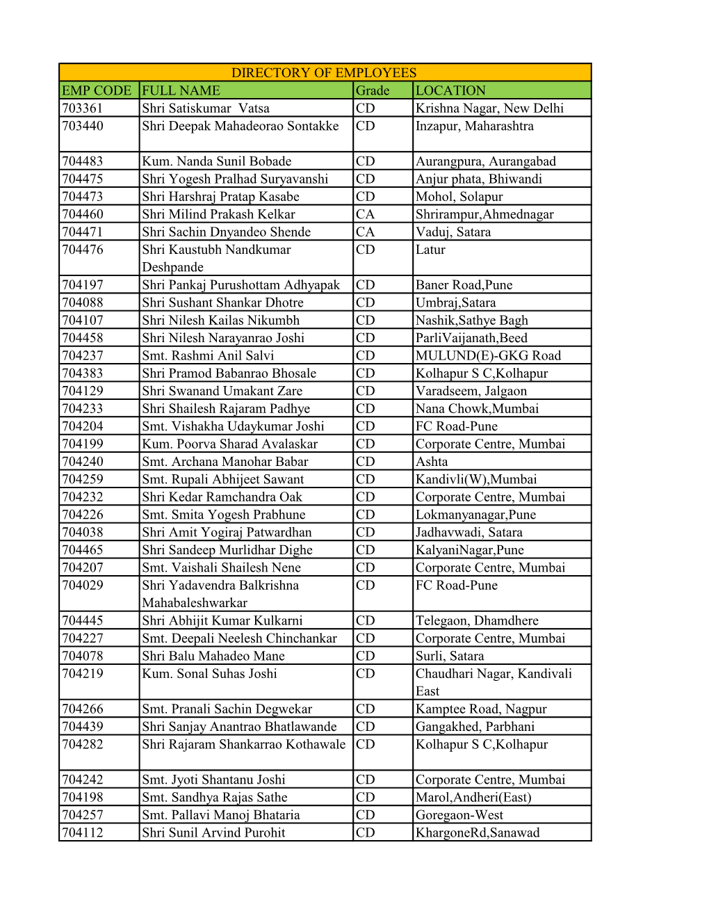 RTI-Disclosure-Clerical.Pdf