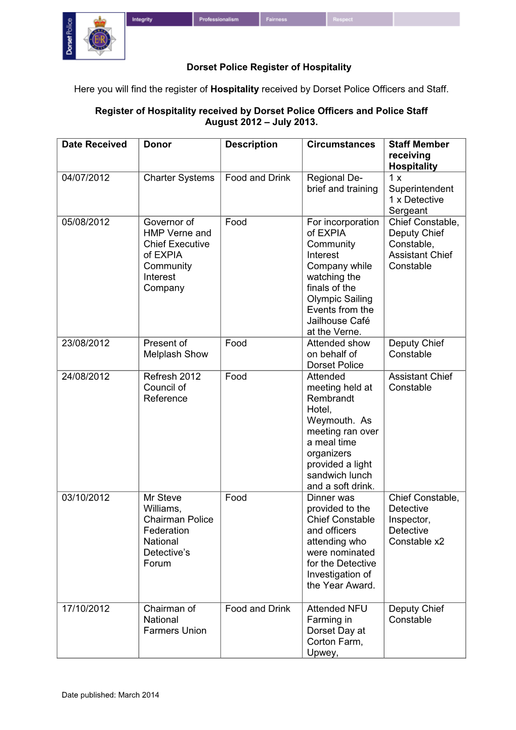 Register of Hospitality Aug 2012