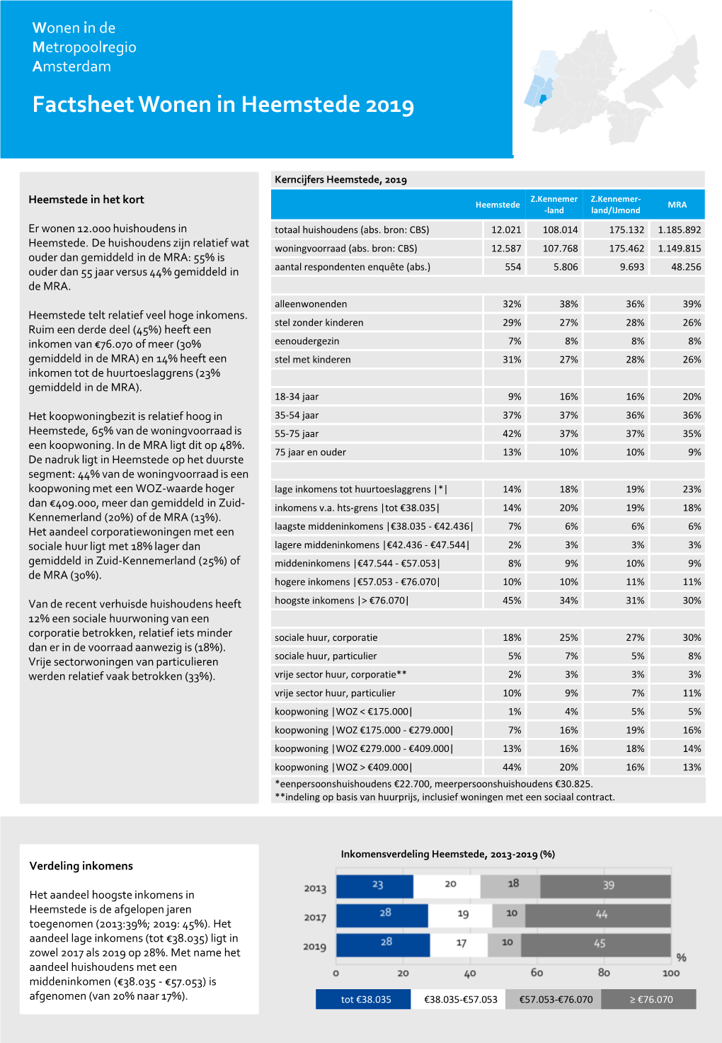 Factsheet Wonen in Heemstede 2019