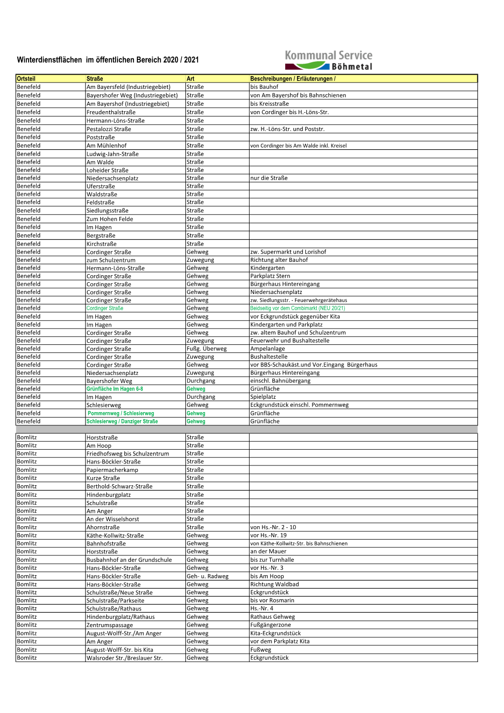 Winterdienstflächen Öffentlicher Bereich 2020 2021 Internet