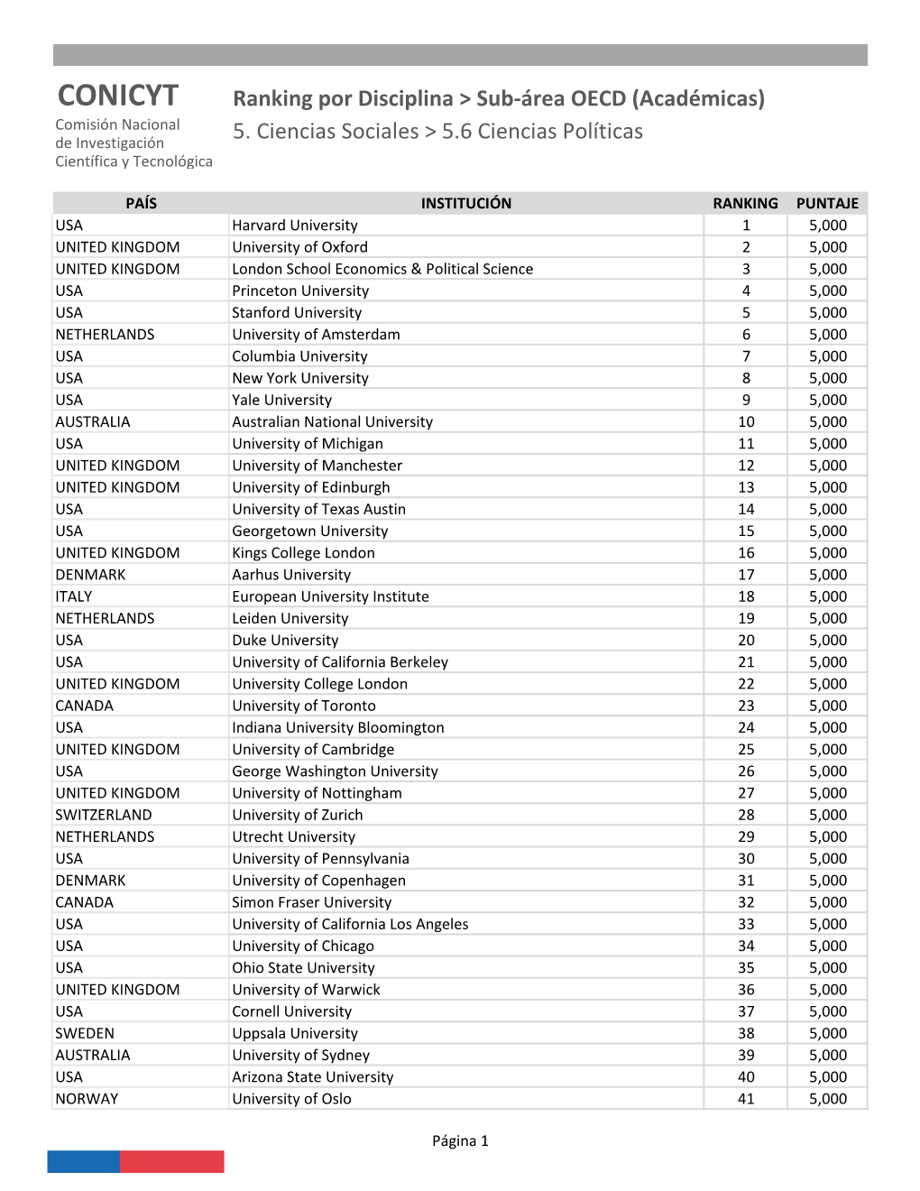 5.06 Ciencias Políticas