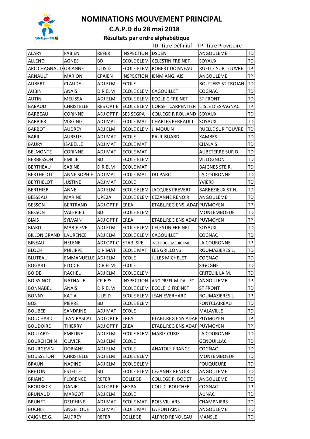 Nominations Mouvement Principal