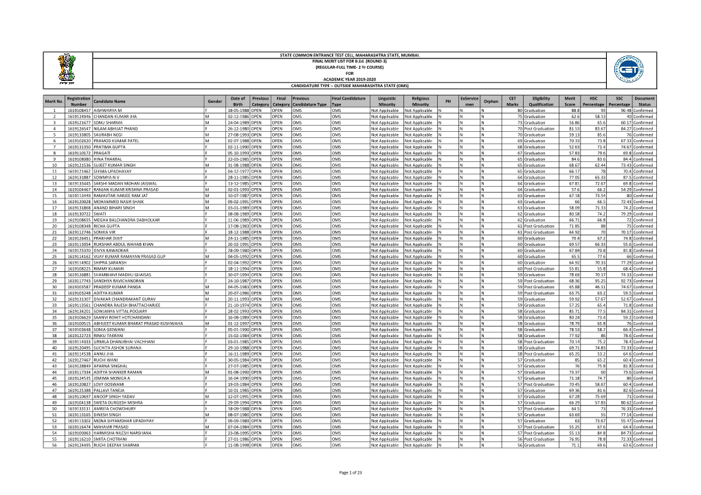 Merit No. Registration Number Candidate Name Gender