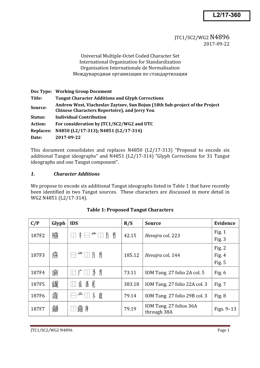 Tangut Character Additions and Glyph Corrections