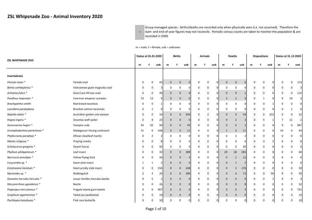 Whipsnade Zoo 6 Column Inventory.Pdf (603.1