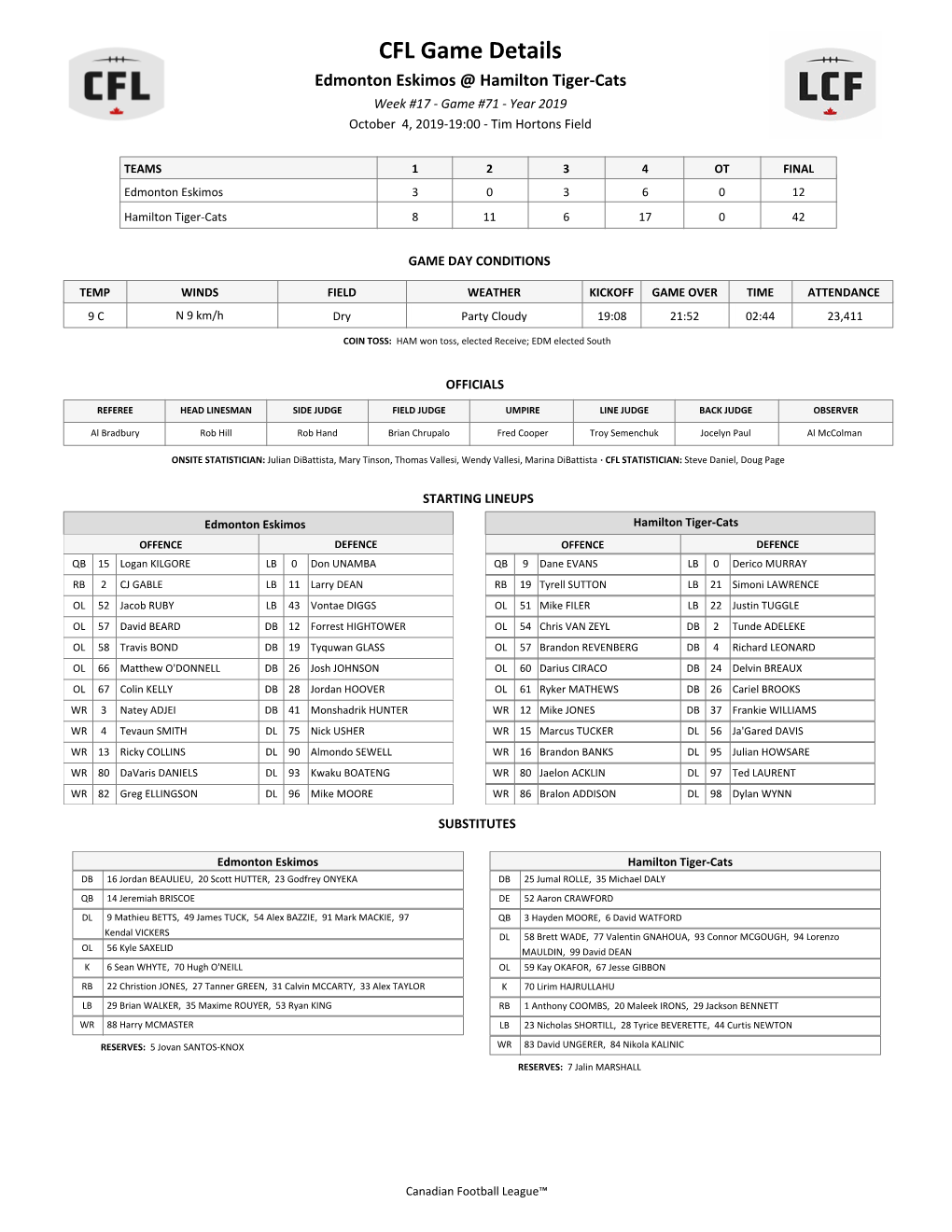 CFL Game Details Edmonton Eskimos @ Hamilton Tiger-Cats Week #17 - Game #71 - Year 2019 October 4, 2019-19:00 - Tim Hortons Field