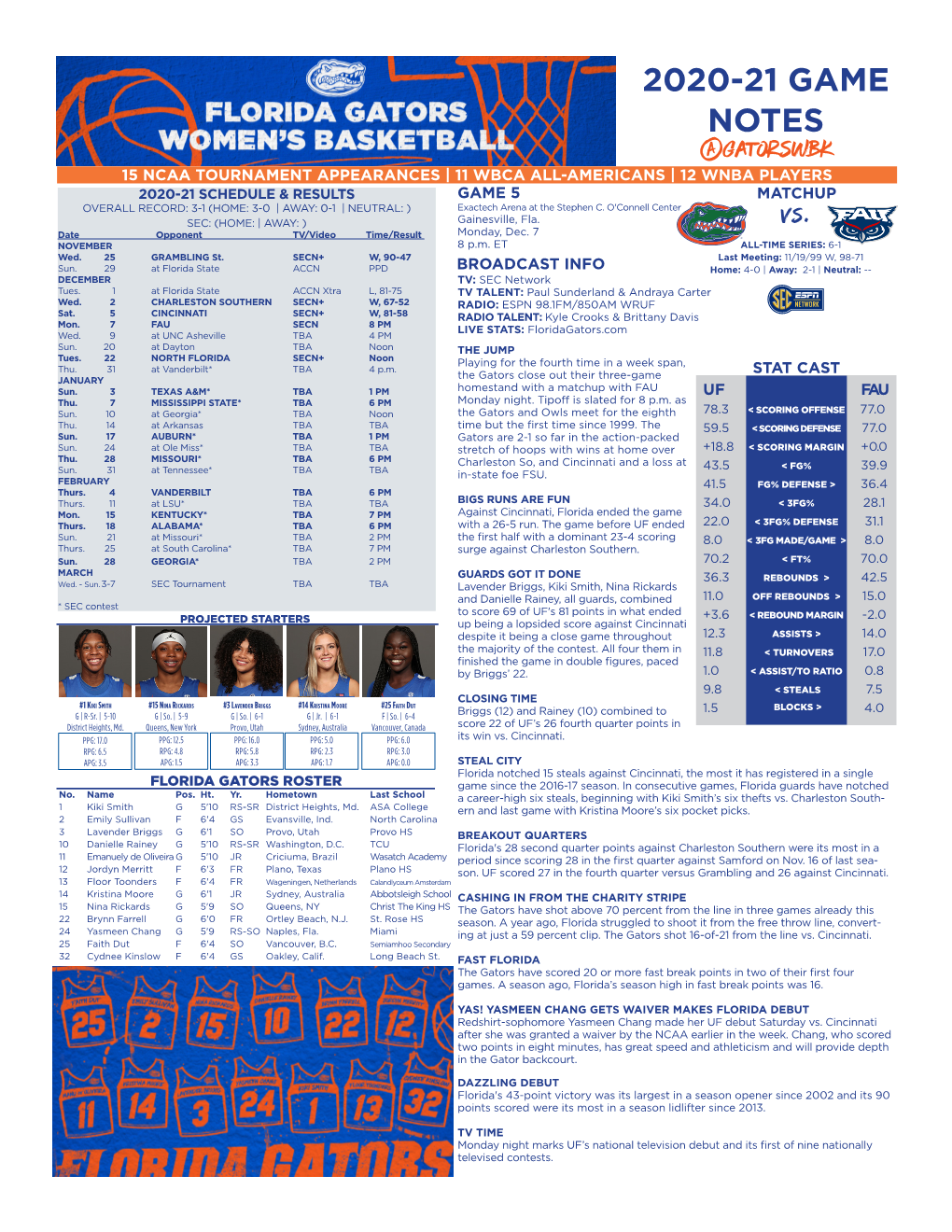 2020-21 Game Notes @Gatorswbk