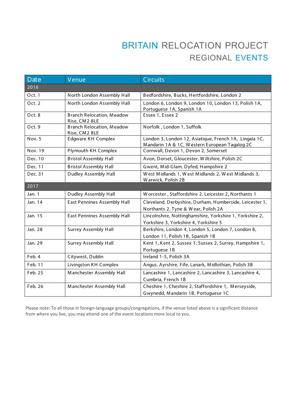 Date Venue Circuits