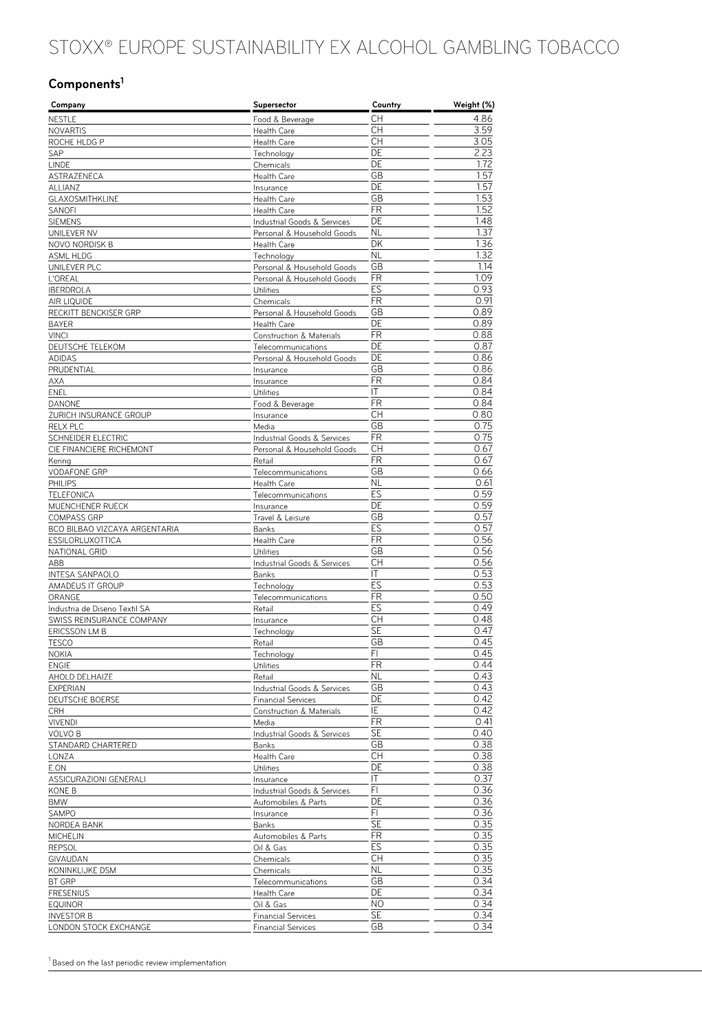 Stoxx® Europe Sustainability Ex Alcohol Gambling Tobacco