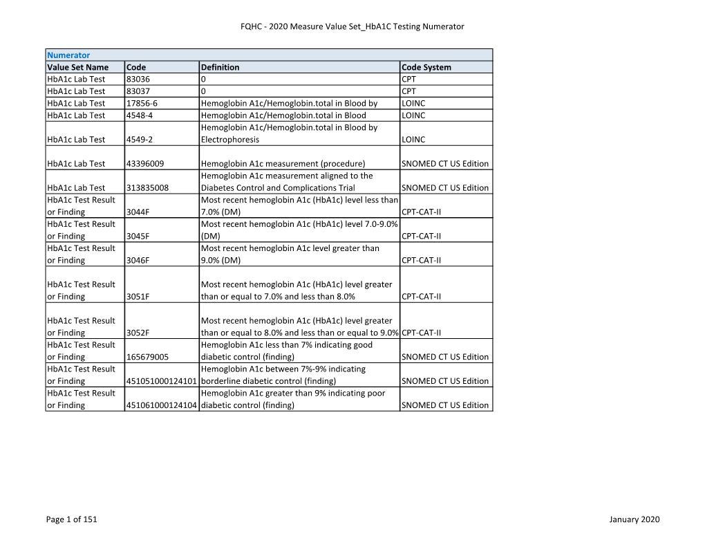 CDC Hba1c Testing