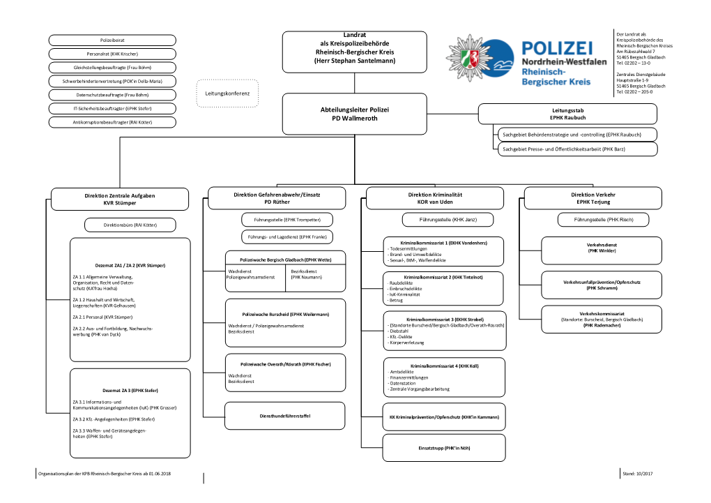 Landrat Als Kreispolizeibehörde Rheinisch-Bergischer Kreis (Herr