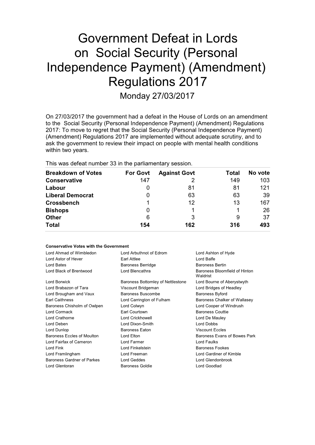 Government Defeat in Lords on Social Security (Personal Independence Payment) (Amendment) Regulations 2017 Monday 27/03/2017