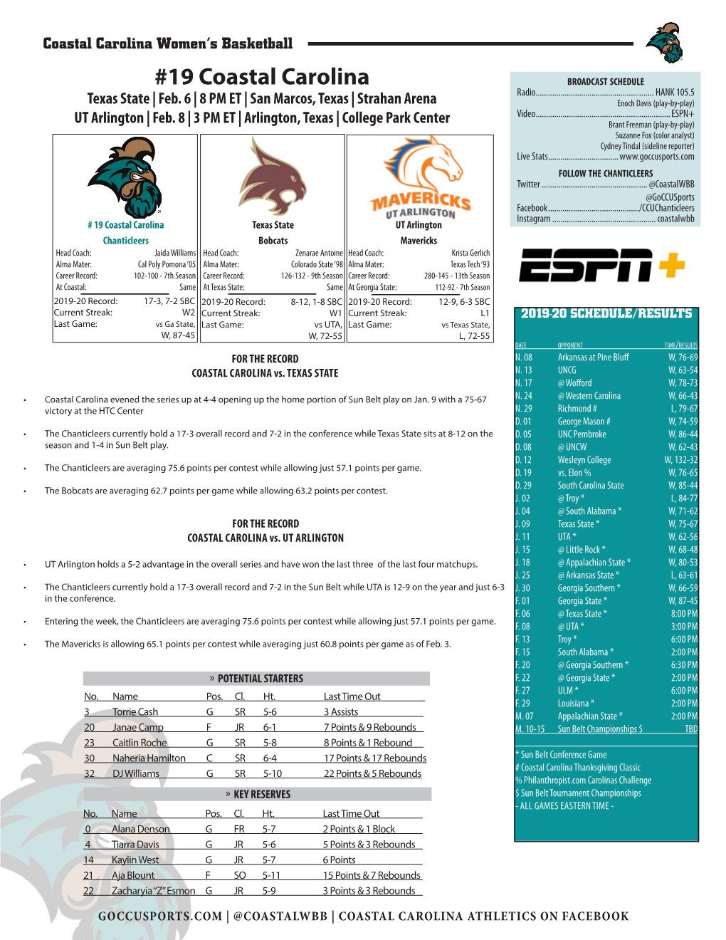 19 Coastal Carolina Broadcast Schedule Radio