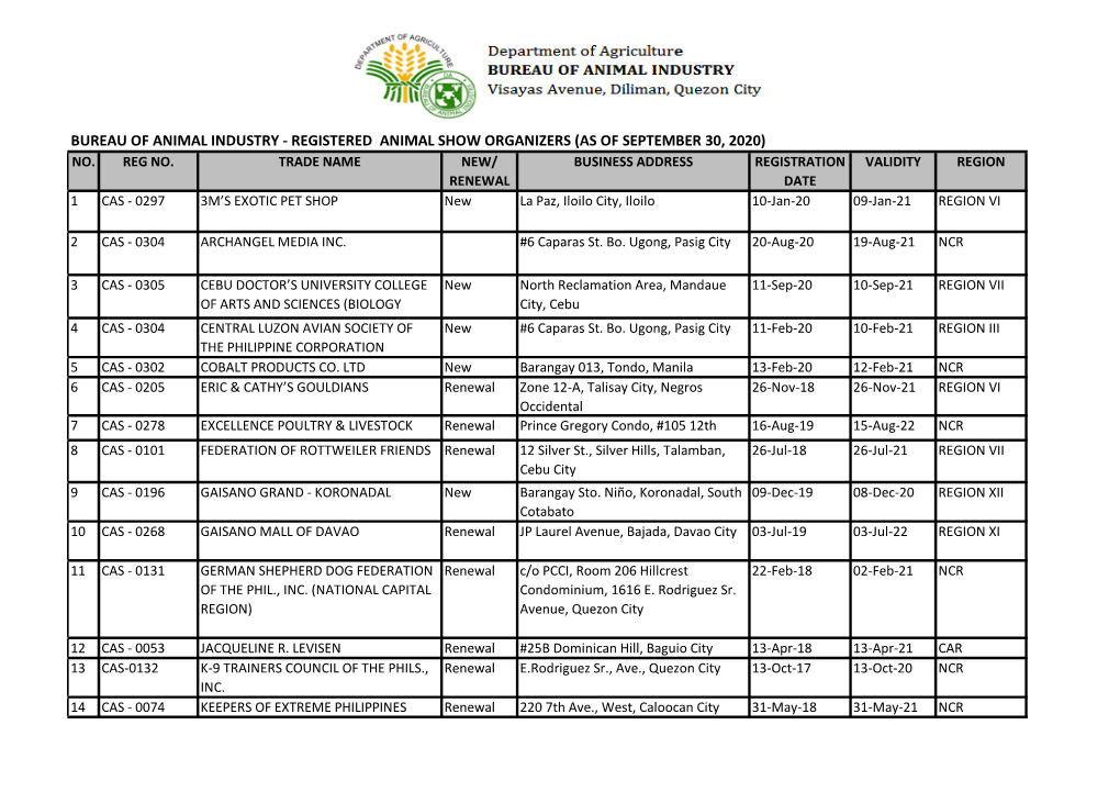 Bureau of Animal Industry - Registered Animal Show Organizers (As of September 30, 2020) No