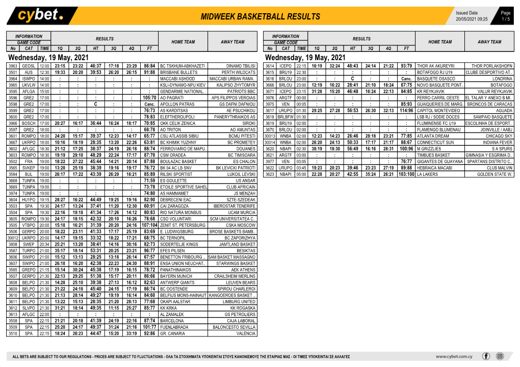 Midweek Basketball Results Midweek Basketball